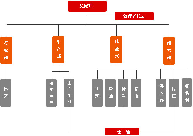 必博·(BIBO)官方网站