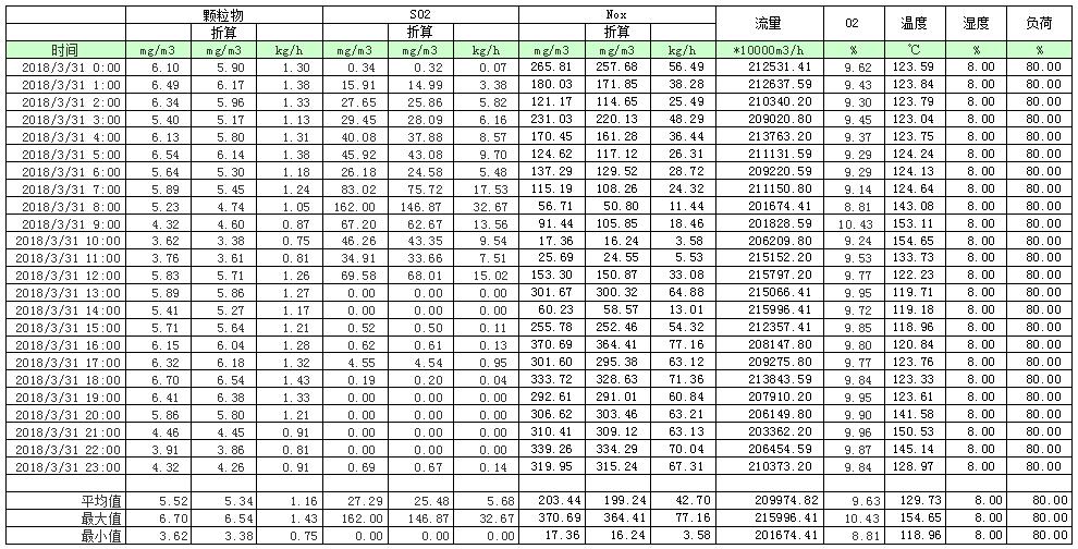 必博·(BIBO)官方网站