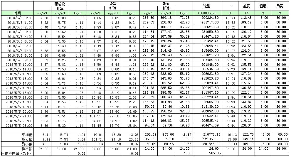 必博·(BIBO)官方网站