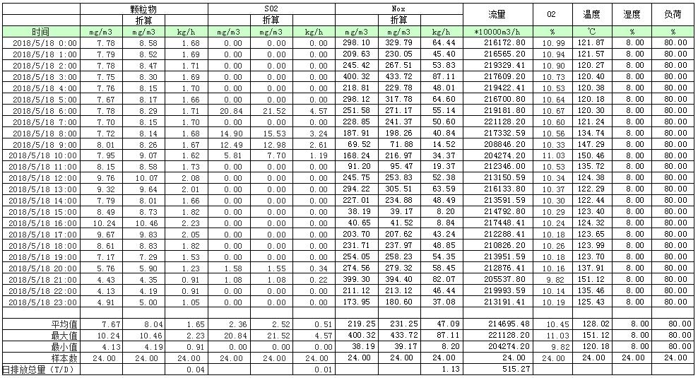 必博·(BIBO)官方网站