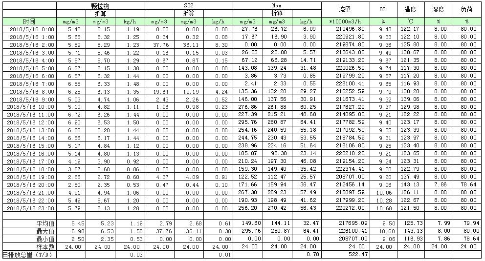 必博·(BIBO)官方网站