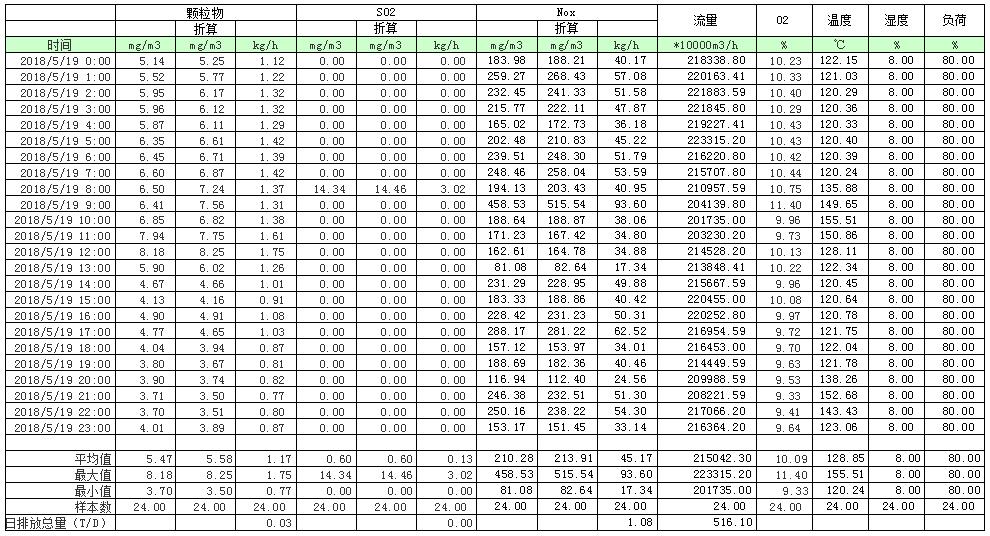 必博·(BIBO)官方网站