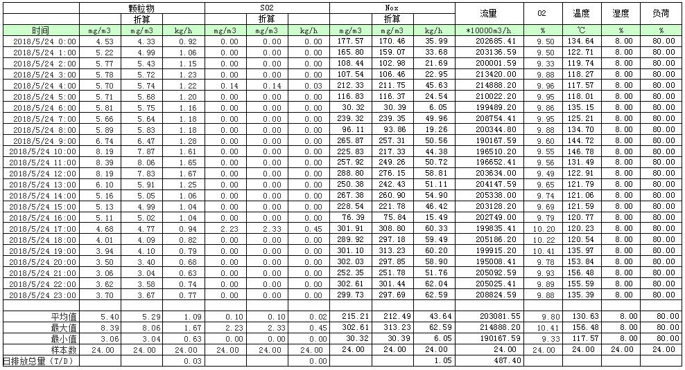 必博·(BIBO)官方网站
