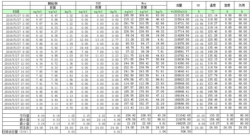 必博·(BIBO)官方网站