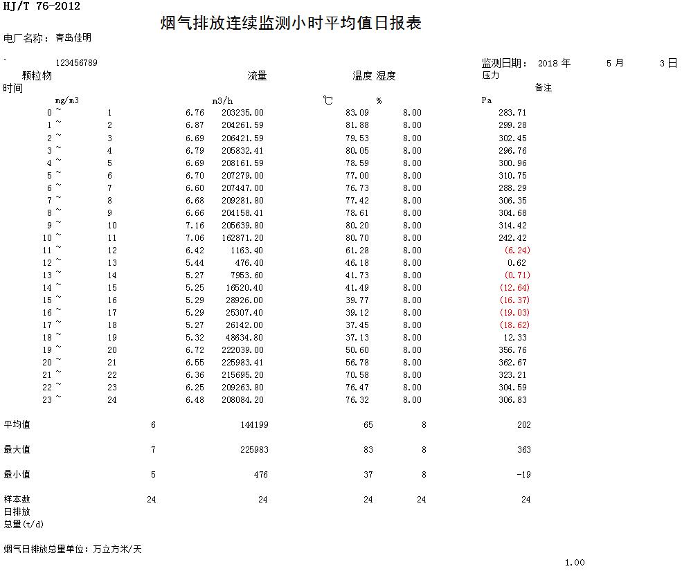 必博·(BIBO)官方网站