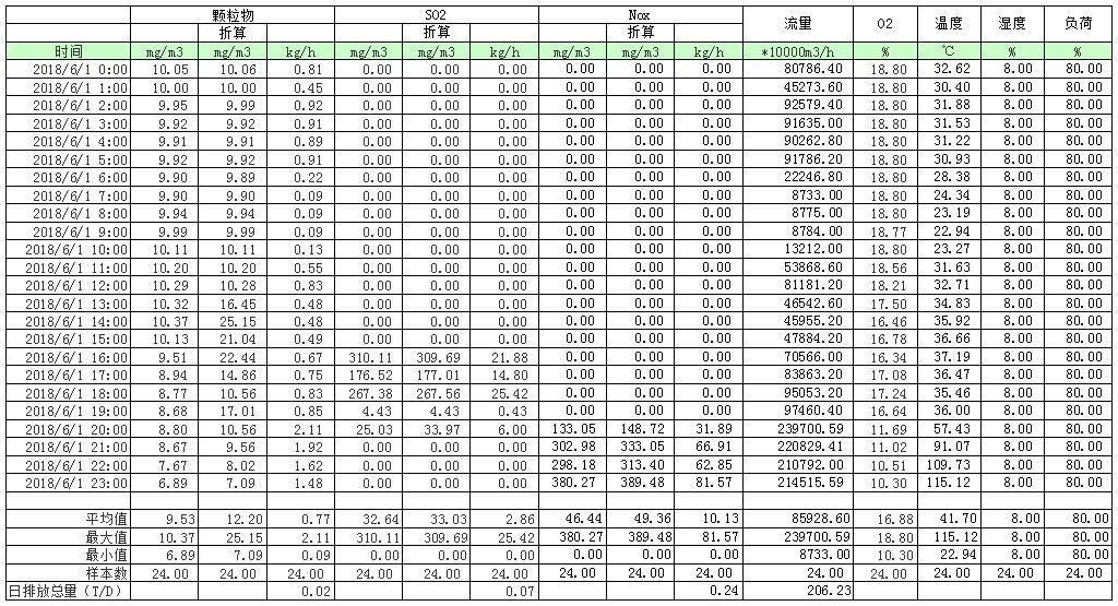 必博·(BIBO)官方网站