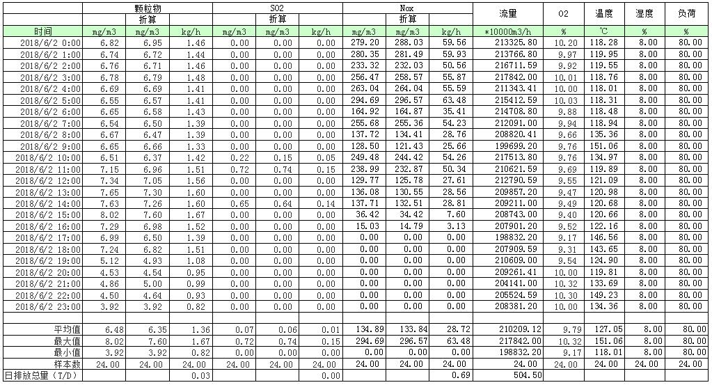 必博·(BIBO)官方网站