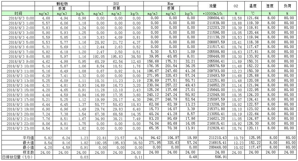 必博·(BIBO)官方网站