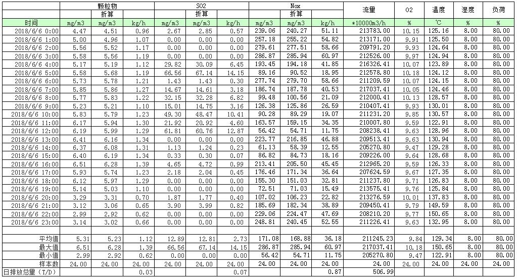 必博·(BIBO)官方网站