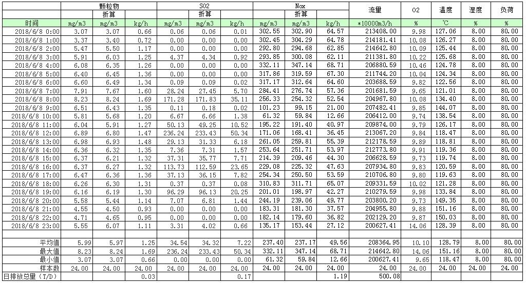 必博·(BIBO)官方网站
