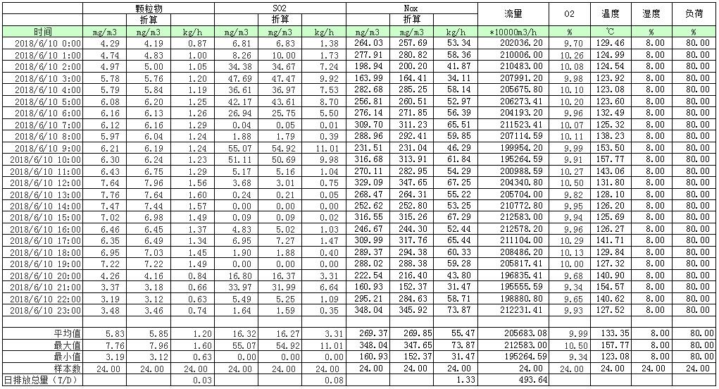必博·(BIBO)官方网站