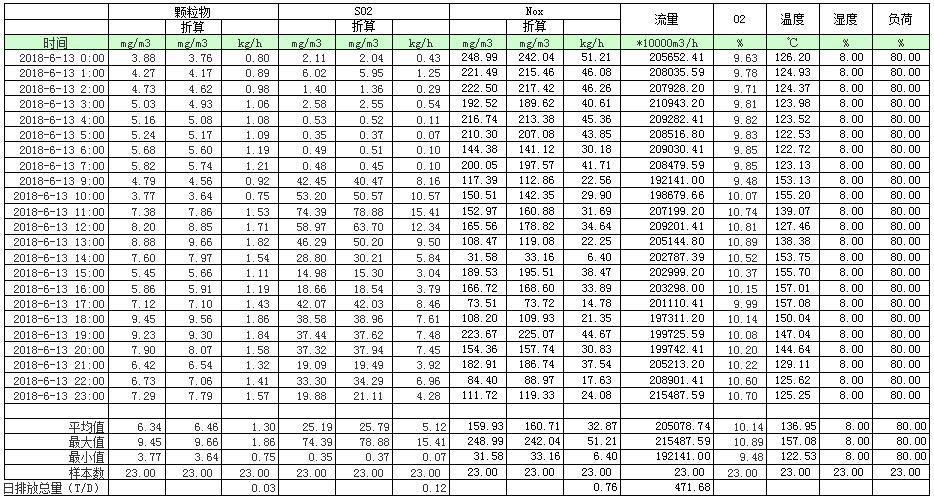 必博·(BIBO)官方网站
