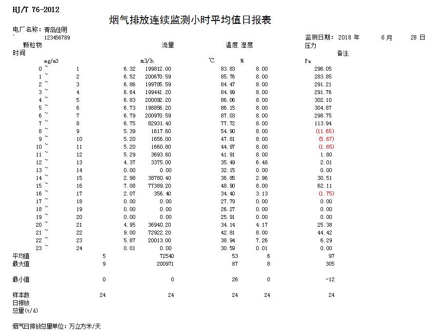 必博·(BIBO)官方网站