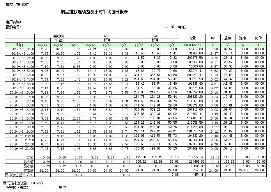 必博·(BIBO)官方网站