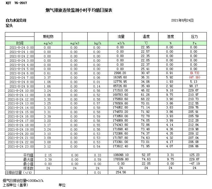 必博·(BIBO)官方网站