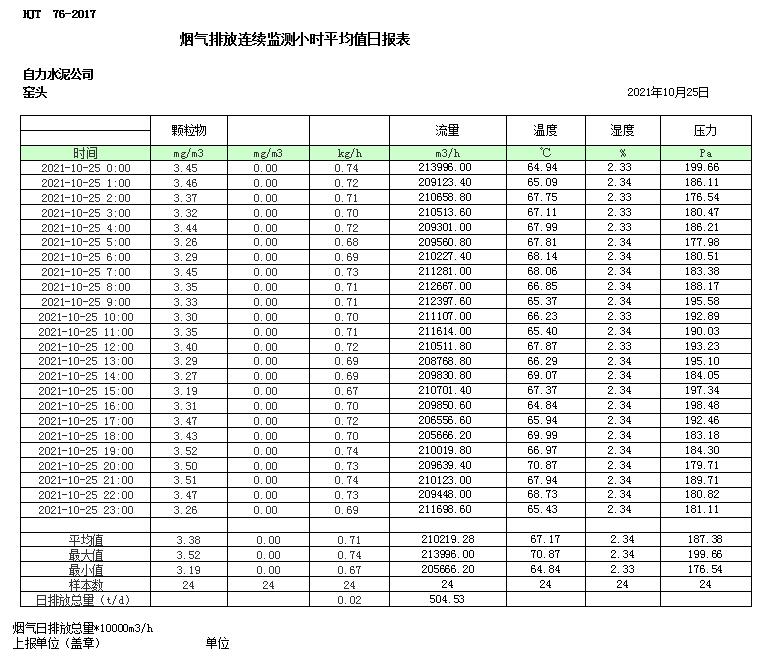 必博·(BIBO)官方网站