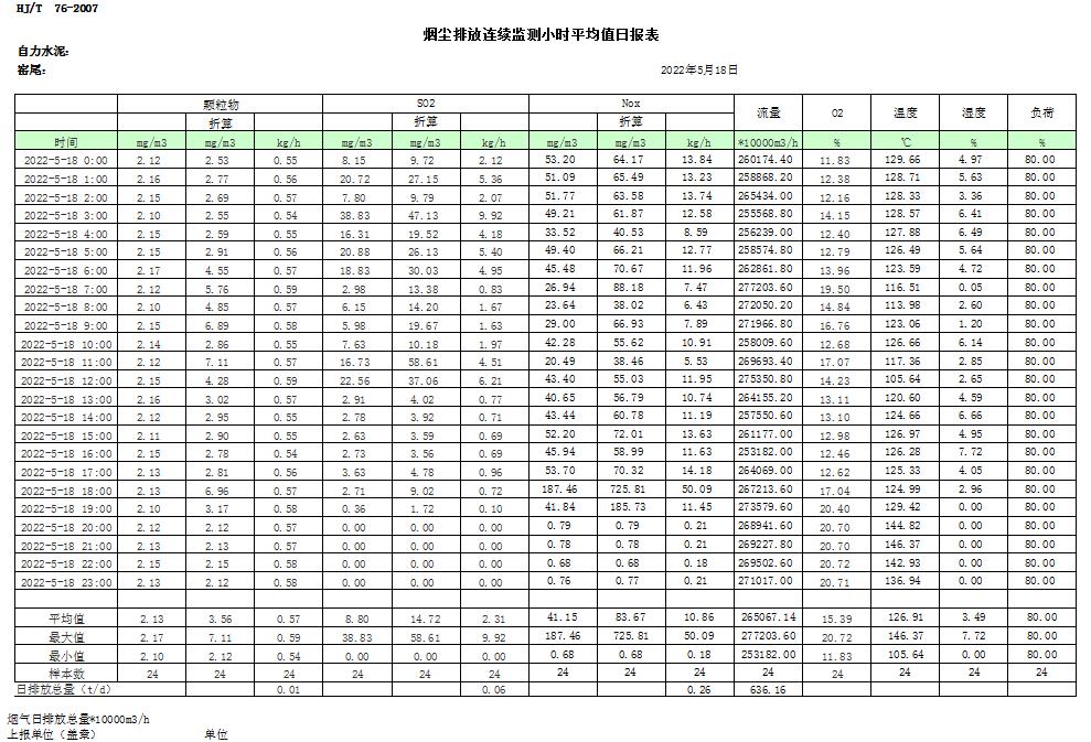 必博·(BIBO)官方网站