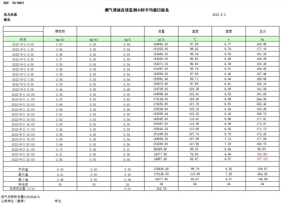 必博·(BIBO)官方网站
