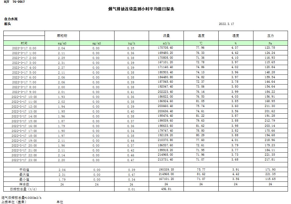 必博·(BIBO)官方网站