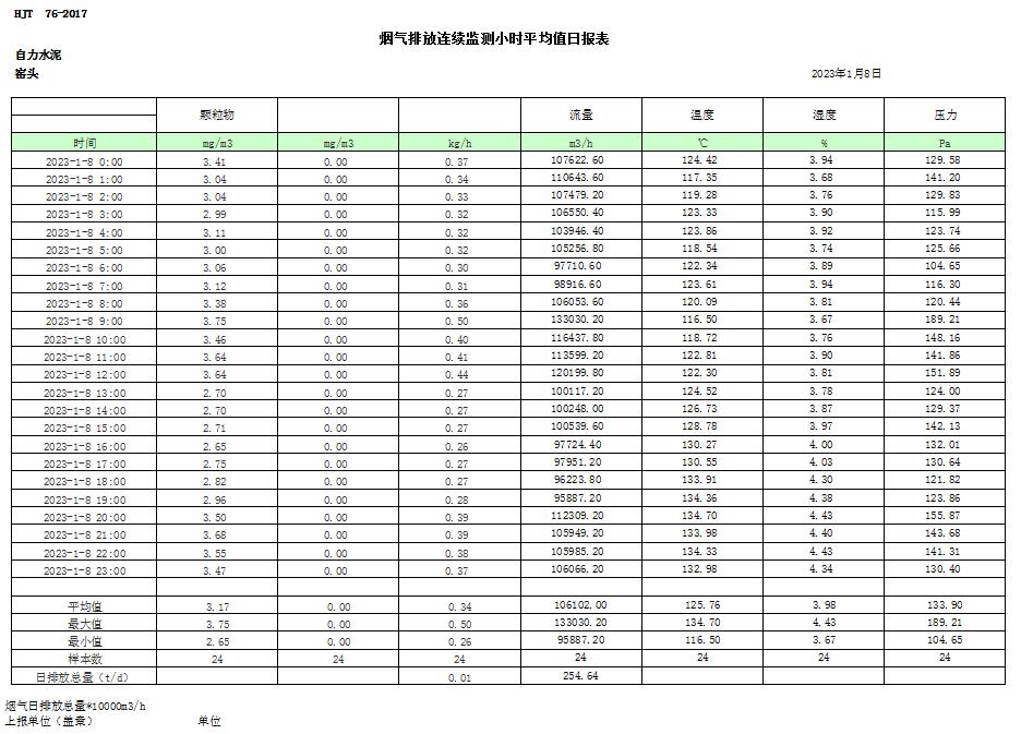 必博·(BIBO)官方网站