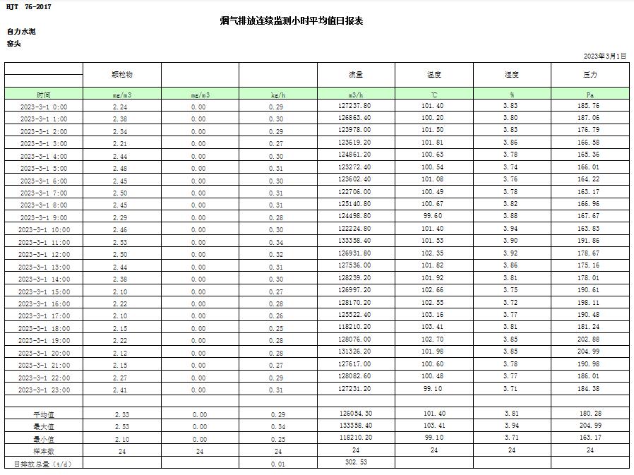 必博·(BIBO)官方网站