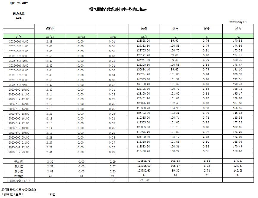 必博·(BIBO)官方网站