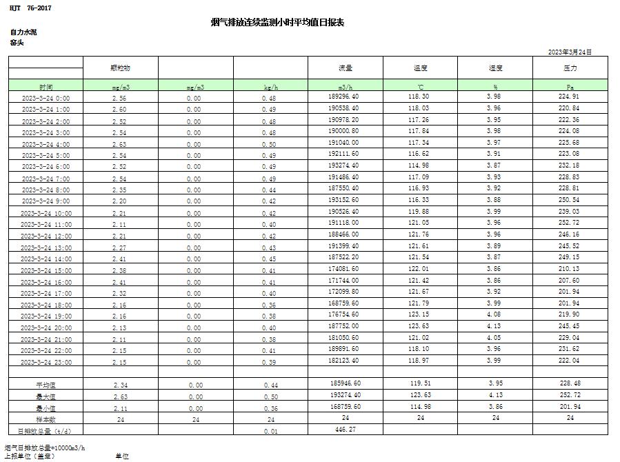 必博·(BIBO)官方网站