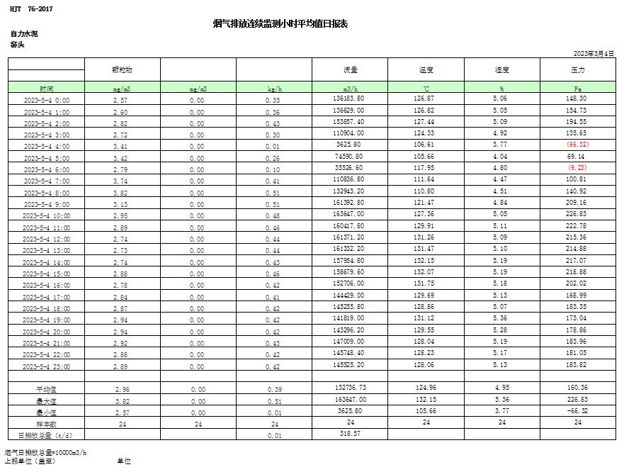 必博·(BIBO)官方网站