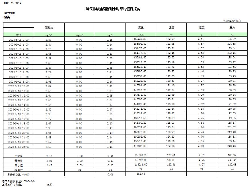 必博·(BIBO)官方网站