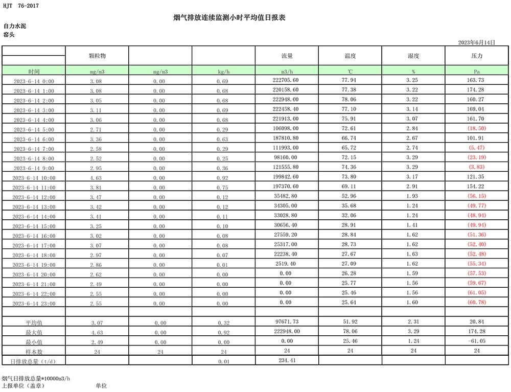 必博·(BIBO)官方网站