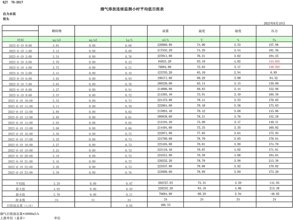 必博·(BIBO)官方网站