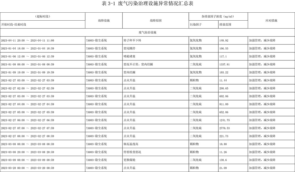 必博·(BIBO)官方网站