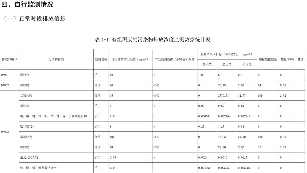 必博·(BIBO)官方网站