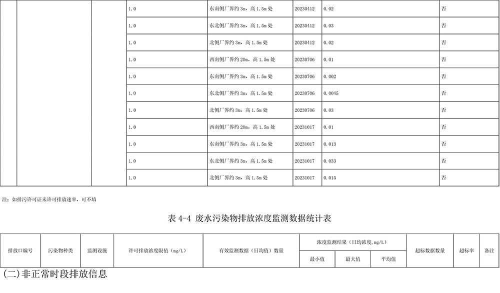 必博·(BIBO)官方网站